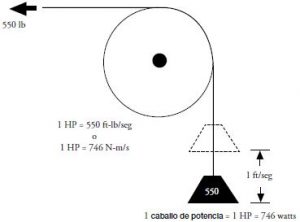 Caballos De Potencia (HP) – Cursos Gratis