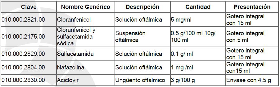 Conjuntivitis