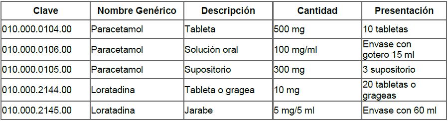 Rinofaringitis aguda