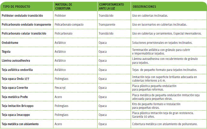 Cobertura en techos