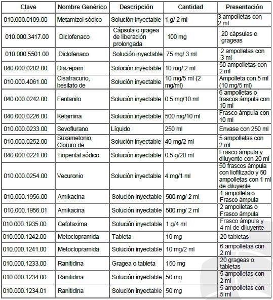 Colecistectomía abierta y aparoscopica 1