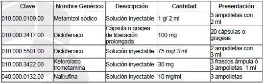 Colocación y retiro de diversos catéteres 1