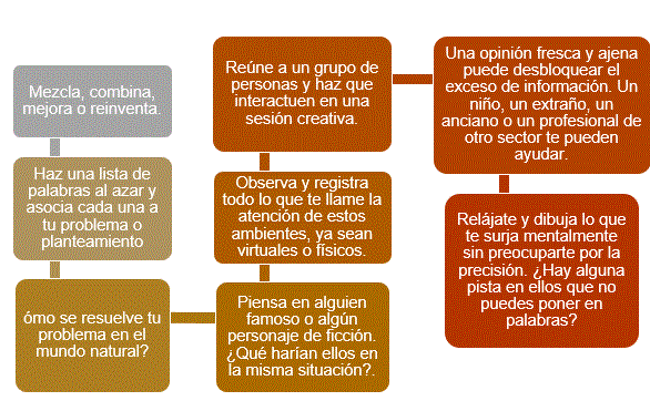 como-identificar-oportunidades-de-negocio