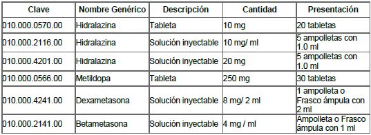 Diagnostico y tratamiento de preeclampsia