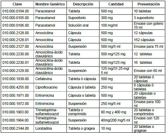 Diagnostico y tratamiento de sinusitis aguda