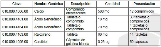 Diagnóstico y tratamiento de osteoporosis