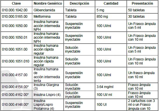 Diagnóstico y tratamiento farmacológico de diabetes mellitus tipo 2