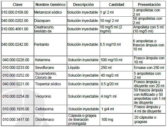 Esplenectomía total