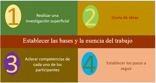 establecer-las-bases-y-la-esencia-del-trabajo