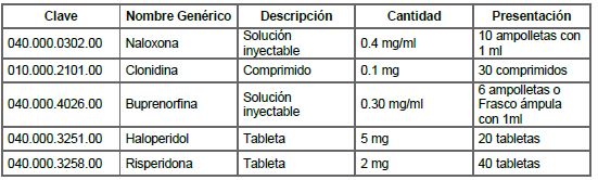 Estado de astinencia de opiáceos con delirium