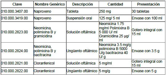 Extracción de cuerpos extraños