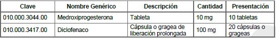 Hiperplasia endometrial