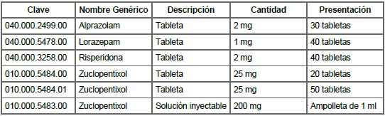 Intoxicación aguda por cocaína 2