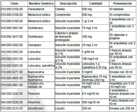 Prostatectomía abierta y transuretral 1