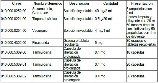 Prostatectomía abierta y transuretral 2