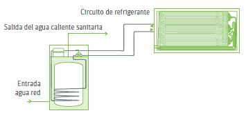 Sistema termodinamico