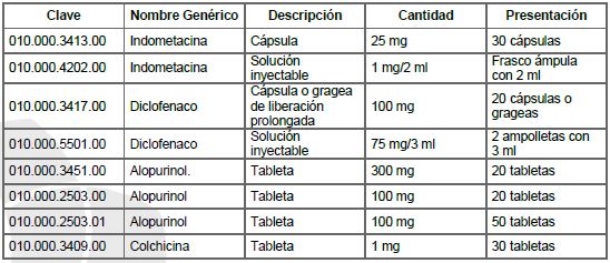 Tratamiento de gota