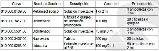 Tratamiento quirúrgico de torsión de anexos 1