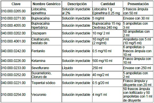 Tratamiento quirúrgico de torsión de anexos 2