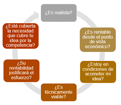 viabilidad-de-la-idea-de-negocio