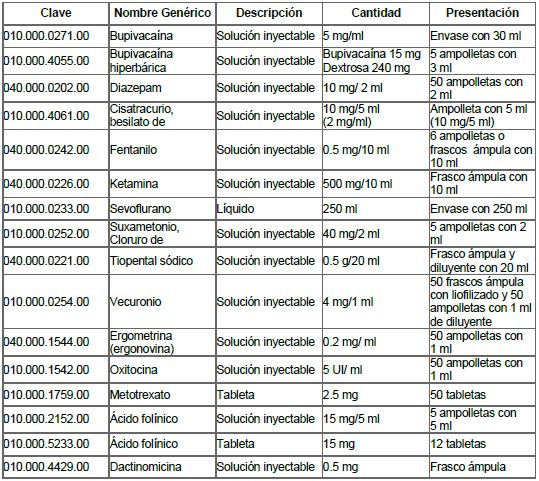 Ablacio endometrial 2