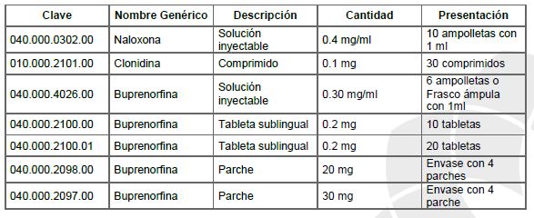 Abstinencia de opiáceos