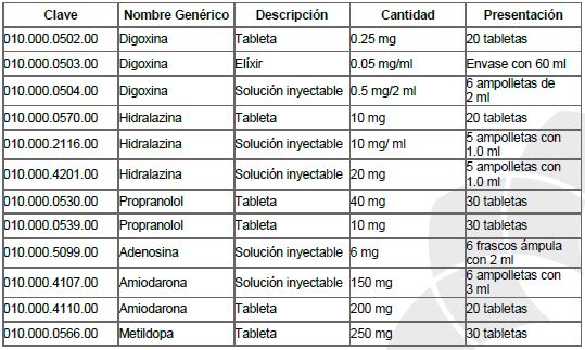 Cardiopatía 1