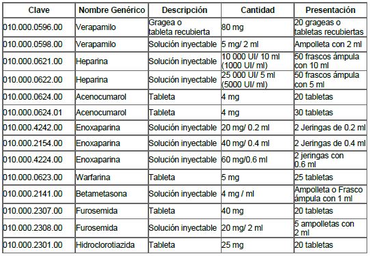 Cardiopatía 2