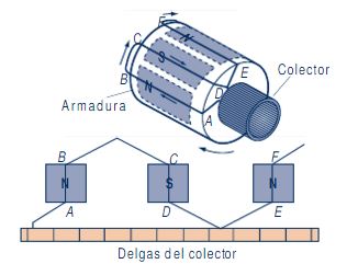 Delgas del colector 2