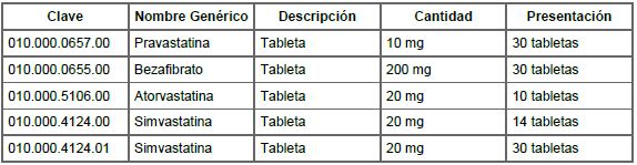 Dislipidemia