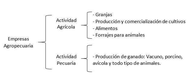 Empresas agropecuarias