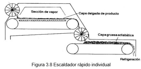 Figura 3.8