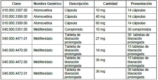 Hiperactividad