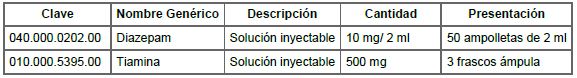 Intoxicación por alcohol etílico