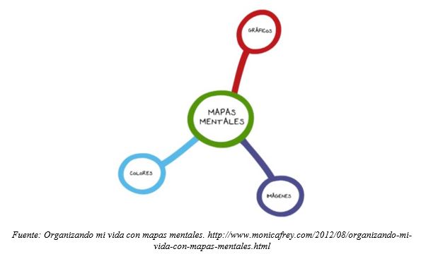 Mapas mentales