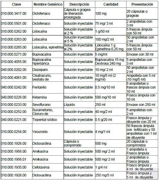 Medicinas generales 2