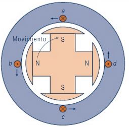 Motor sincrono