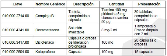 Paralisis facial