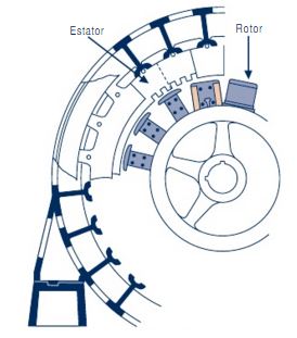 Sección de alternador de polos salientes