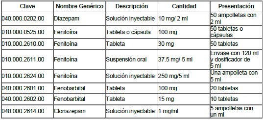 Traumatismo intracraneal 2