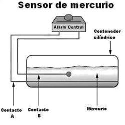 Sensor de mercurio