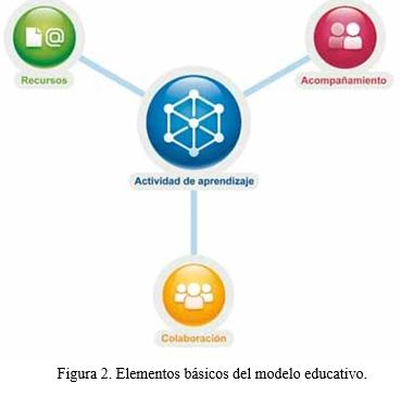 El modelo educativo basado en la actividad del estudiante – Cursos gratis