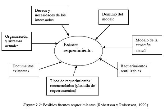 Obtención y análisis de requerimientos – Cursos gratis