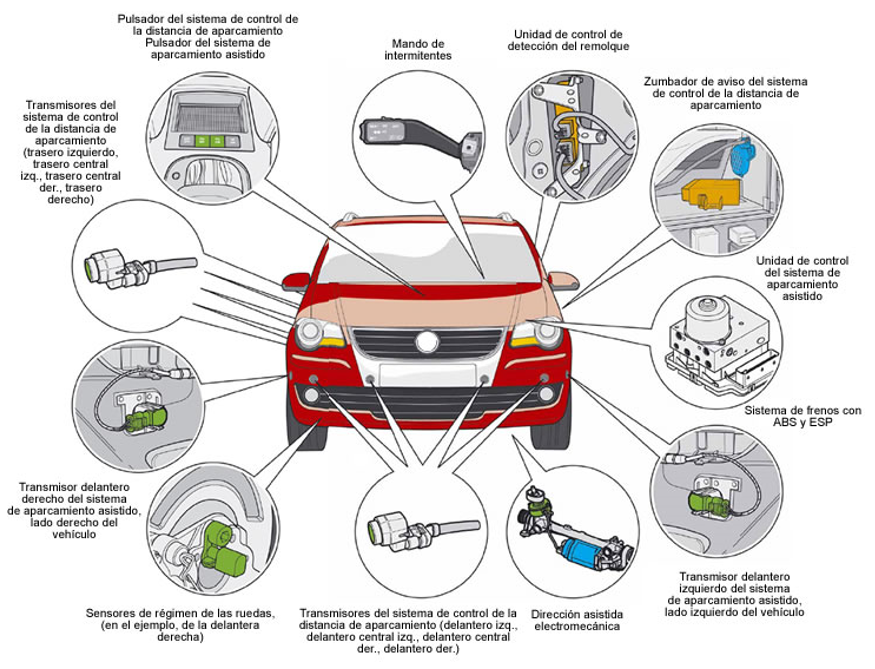 Tener Conocimiento Del Automóvil Cursos Gratis