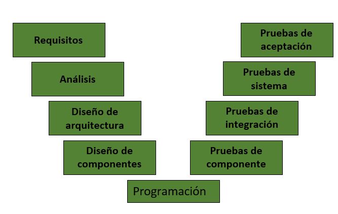 Modelos de pruebas – Cursos gratis